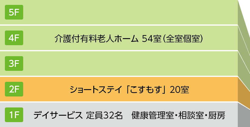 施設概要図:サンクス高田一陽館