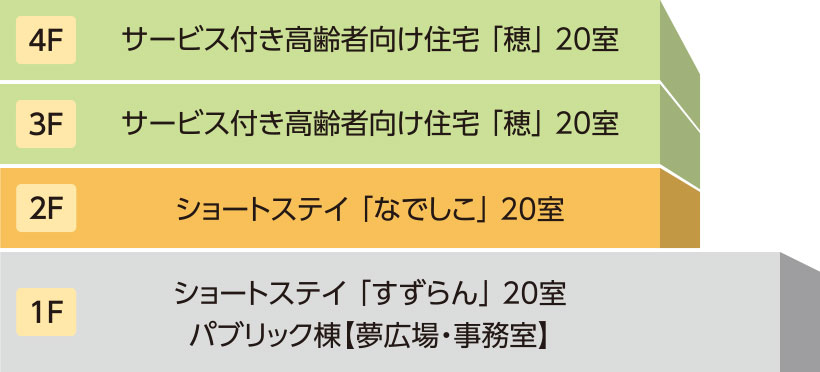 施設概要図:サンクス高田万來館