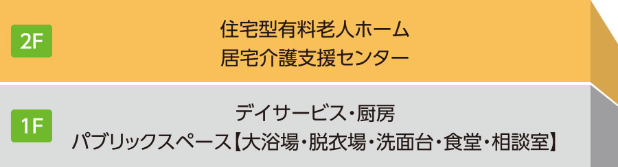 施設概要図:サンクスたんぽぽ